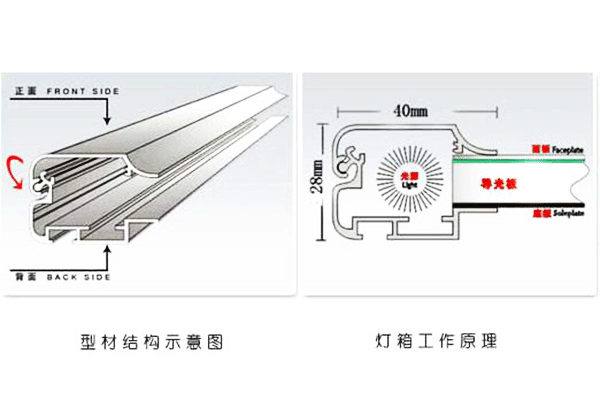 超薄燈箱 超薄燈箱