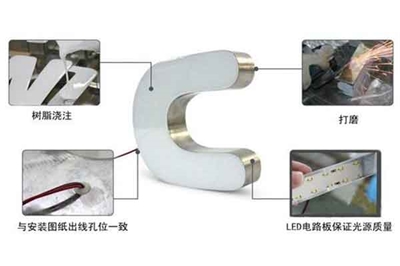 樹脂發光字對光源的要求及注意事項